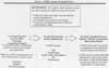 ATSDR's Exposure Evaluation Process