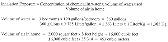 Inhalation exposure from TCE and carbon tetrachloride in drinking water