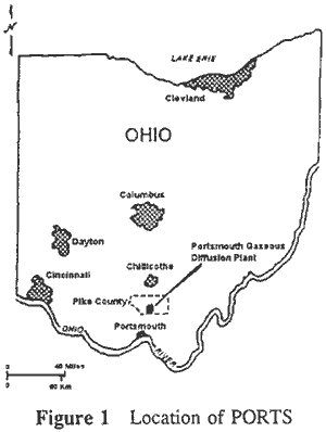 Location of PORTS