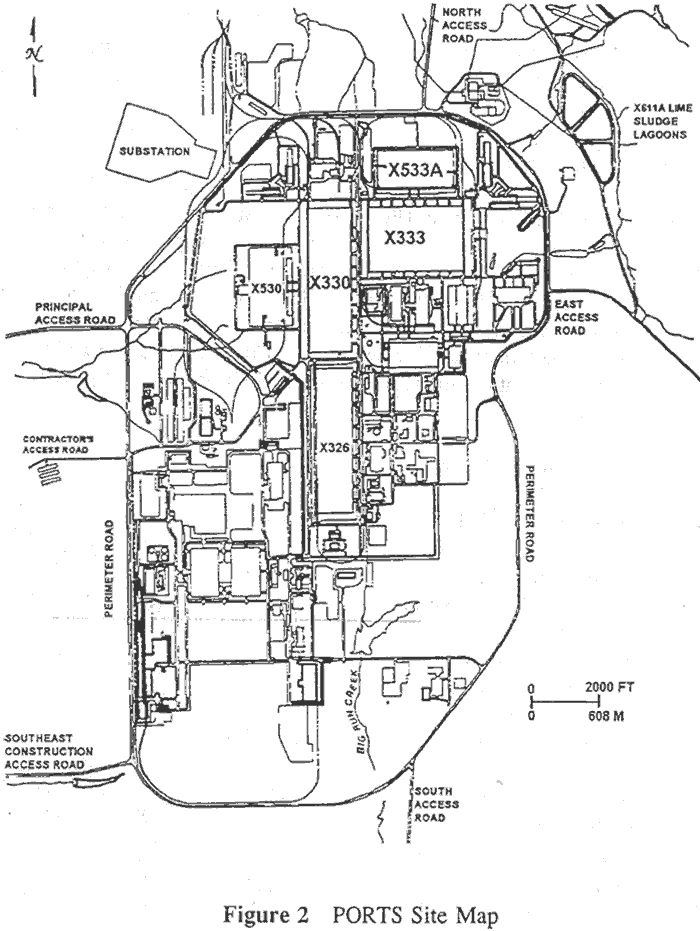 PORTS Site Map