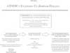 ATSDR's Exposure Evaluation Process
