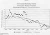 Perinatal Mortality Rates