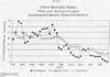 Infant Mortality Rates