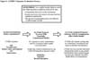 ATSDR's Exposure Evaluation Process