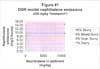DGR model naphthalene emissions (238 mg/kg 'breakpoint')