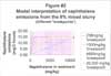 Model interpretation of naphthalene emissions from the 8% mixed slurry (Different 'breakpoints')