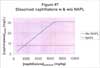Dissolved naphthalene w & w/o NAPL