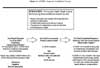 ATSDR's Exposure Evaluation Process
