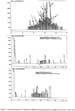 Gas chromatograms of standard toxaphene and represented fish samples of the Terry Creek Area