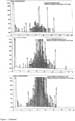 Figure 1 continued