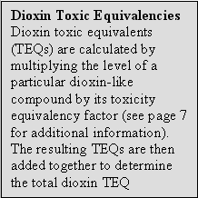 Dioxin Toxic Equivalencies: Dioxin toxic equivalents (TEQs) are calculated by multiplying the level of a particular dioxin-like compound by its toxicity equivalency factor (see page 7 for additional information).  The resulting TEQs are then added together to determine the total dioxin TE