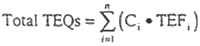 Total TEQs equals 'sum sign' (C sub i times TEF sub i)