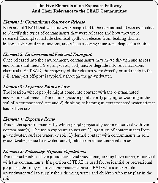 The Five Elements of an Exposure Pathway
And Their Relevance to the TEAD Communities: Element 1: Contaminant Source or Release
Each site at TEAD that was known or suspected to be contaminated was evaluated to identify the types of contaminants that were released and how they were released. Examples include chemical spills or releases from leaking drums, historical disposal into lagoons, and releases during munitions disposal activities., Element 2: Environmental Fate and Transport
Once released into the environment, contaminants may move through and across environmental media (i.e., air, water, soil) and/or degrade into less hazardous chemicals. At TEAD, the majority of the releases were directly or indirectly to the soil; transport off-post is typically through the groundwater., Element 3: Exposure Point or Area
The location where people might come into contact with the contaminated environmental media. The main exposure points are 1) playing or working in the soil of a contaminated site and 2) drinking or bathing in contaminated water after it has left the site., Element 4: Exposure Route
This is the specific manner by which people physically come in contact with the contaminant(s). The main exposure routes are 1) ingestion of contaminants from groundwater, surface water, or soil; 2) dermal contact with contaminants in soil, groundwater, or surface water; and 3) inhalation of contaminants in air., Element 5: Potentially Exposed Populations
The characteristics of the populations that may come, or may have come, in contact with the contaminants. If a portion of TEAD is used for residential or recreational purposes, this may include some residents near TEAD who use a private groundwater well to supply their drinking water and children who may play in the soil.