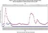 Indoor and Outdoor Ammonia Hourly Averages, Residence 1032, Missouri Department of Health and Senior Services, 2001