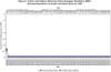 Indoor and Outdoor Ammonia Hourly Averages, Residence 1039-1, Missouri Department of Health and Senior Services, 2001