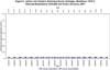 Indoor and Outdoor Ammonia Hourly Averages, Residence 1039-3, Missouri Department of Health and Senior Services, 2001
