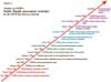 Timeline of ATSDR's Public Health Assessment Activities for the VBI70 Site