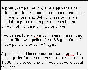 What is a ppm or a ppb?