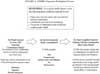 ATSDR's Exposure Evaluation Process