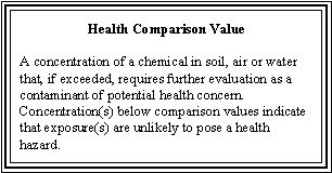 Health Comparison Value: A concentration of a chemical in soil, air or water that, if exceeded, requires further evaluation as a contaminant of potential health concern.  Concentration(s) below comparison values indicate that exposure(s) are unlikely to pose a health hazard.