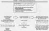 ATSDR's Exposure Evaluation Process