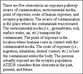 There are five elements in an exposure pathway. Source of contamination, environmental media, point of exposure, route of human exposure, and receptor population. The source of contamination is the place where the contaminant was released. The environmental (i.e., groundwater, soil, surface water, air, etc.) transports the contaminant. THe point of exposure is the location where humans come in contact with the contaminated media. The route of exposure (i.e., ingestion, inhalation, dermal contact, etc.) is how the contaminant enters the body. The persons actually exposed are the receptor population. ATSDR considers these elements in the past, present, and future.
