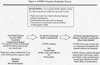 ATSDR's Exposure Evaluation Process
