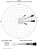Wind Rose for US Naval Station Roosevelt Roads: 1990-2000
