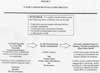 ATSDR's Exposure Evaluation Process