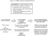 ATSDR's Exposure Evaluation Process
