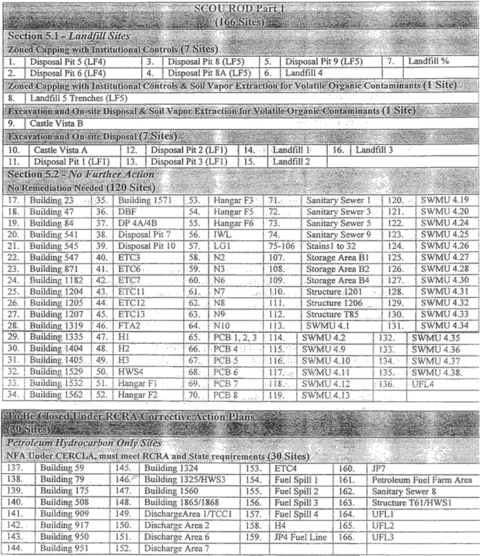 SCOU ROD Sites Part 1