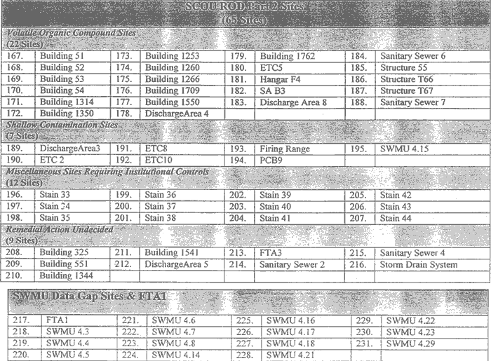SCOU ROD Sites Part 2
