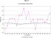 3-Year Average Leukemia Rates