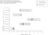 Observed number and expected range of all childhood cancer cases near Chrome Crankshaft, 1972-1997. (Area 1: close census tracts: 5340, 5507)
