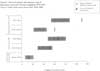Observed number and expected range of all childhood cancer cases near Chrome Crankshaft, 1972-1997. (Area 2: census tracts not as close: 5342, 5339; 5508)