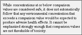 While concentrations at or below comparison values are considered safe, it does not automatically follow that any environmental concentration that exceeds a comparison value would be expected to produce adverse health effects. It cannot be emphasized strongly enough that comparison values are not thresholds of toxicity.
