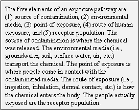 The five elements of an exposure pathway are: (1) source of contamination, (2) environmental media, (3) point of exposure, (4) route of human exposure, and (5) receptor population. The source of contamination is where the chemical was released. The environmental media (i.e., groundwater, soil, surface water, air, etc.) transport the chemical. The point of exposure is where people come in contact with the contaminated media. The route of exposure (i.e., ingestion, inhalation, dermal contact, etc.) is how the chemical enters the body. The people actually exposed are the receptor population.