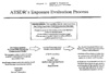 Figure 4. ATSDR's Exposure Evaluation Process