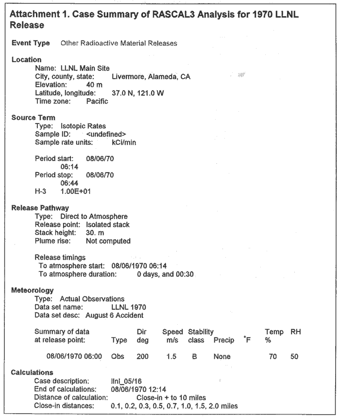 Case Summary of RASCAL3 Analysis for 1970 LLNL Release