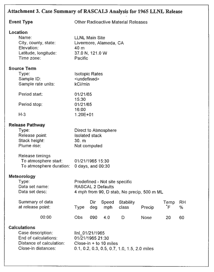 Case Summary of RASCAL3 Analysis for 1965 LLNL Release