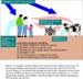 Conceptual exposure pathway and exposure factors related to short-term (12 day) human inhalation and ingestion of tritium from the 1965 and 1970 LLNL HT releases