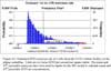 Estimated HTO emission rate at 1 mile from the LLNL tritium facility on the plume centerline
