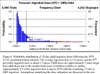 Probability distribution of 12-day child ingestion doses following the 1970 LLNL accidental tritium releases