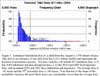 Estimated total tritium dose to a child from the August 6, 1970 tritium release