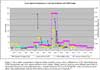 Gross alpha concentrations of digester sludge (monthly average values),   effluent from LLNL, dried sludge from LWRP drying beds, and LLNL annual releases   to sewer system. Sludge values are in pCi/g, sewer effluent values in pCi/L,   and annual releases in Ci/year (right hand scale). Annual releases for 1973   are Pu 239 specific values; all others are gross alpha.