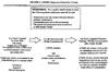 Figure 4. ATSDR's Exposure Evaluation Process