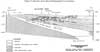 McGuire Air Force Base Hydrogeologic Cross Section