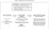 ATSDR's Exposure Evaluation Process