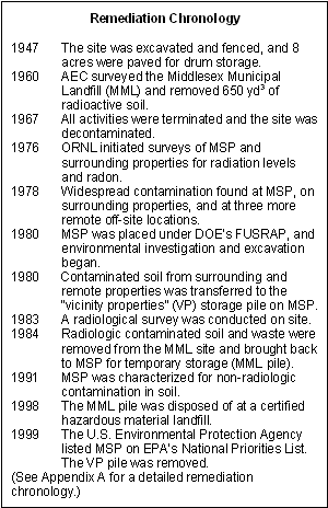 Remediation Chronology