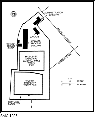 Site Map
